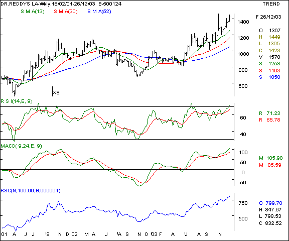 Dr Reddy - Weekly chart