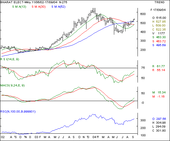 Bharat Electronics - Weekly chart